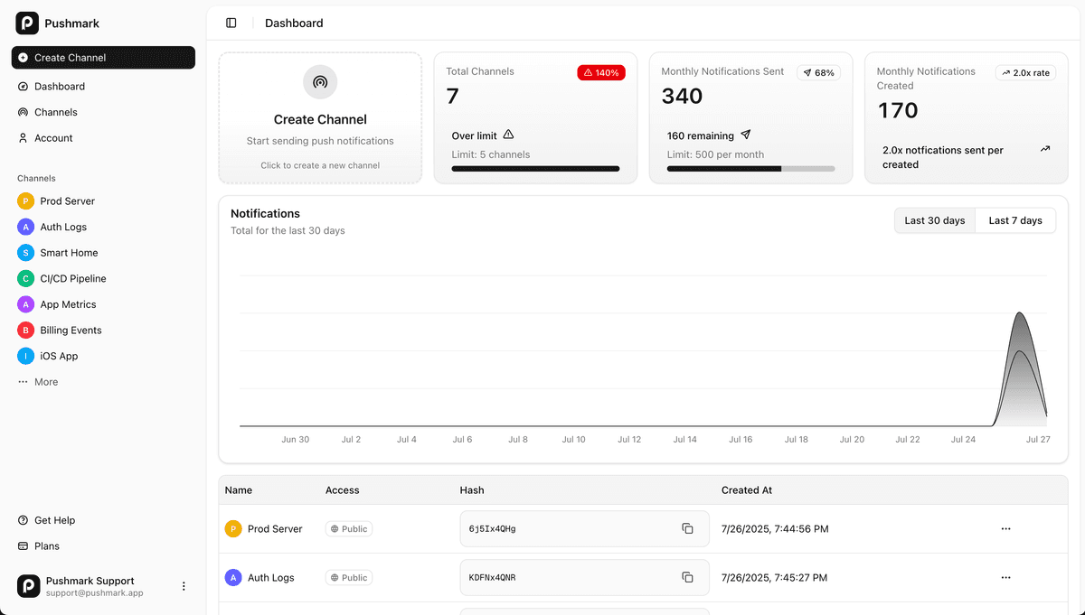 Pushmark Dashboard Screenshot